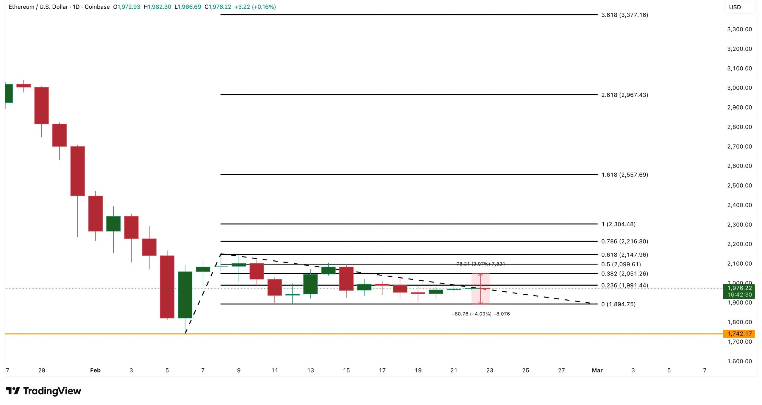 ethereum price analysis ethereum price analysis