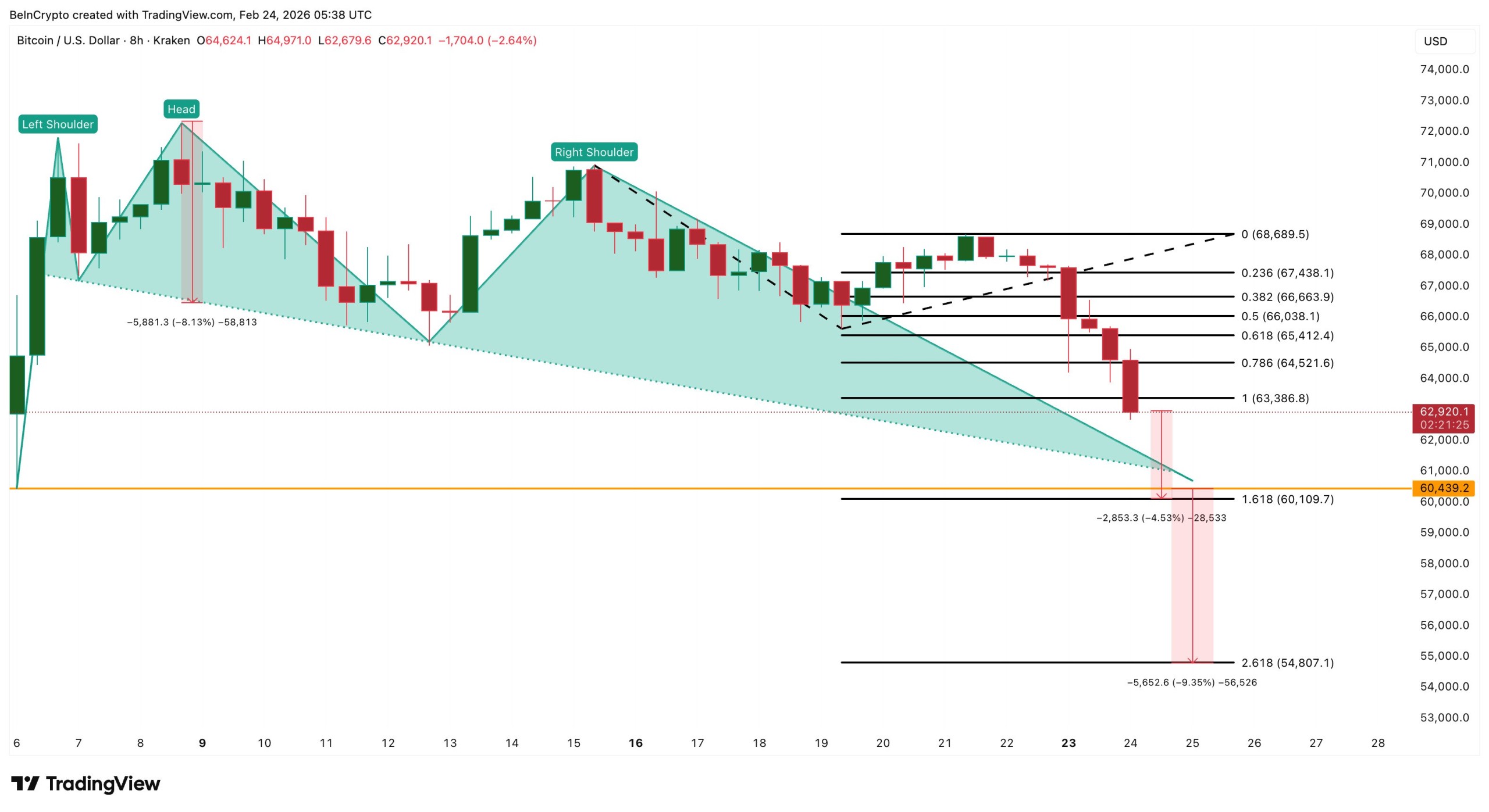 Bitcoin Price Analysis bitcoin price analysis
