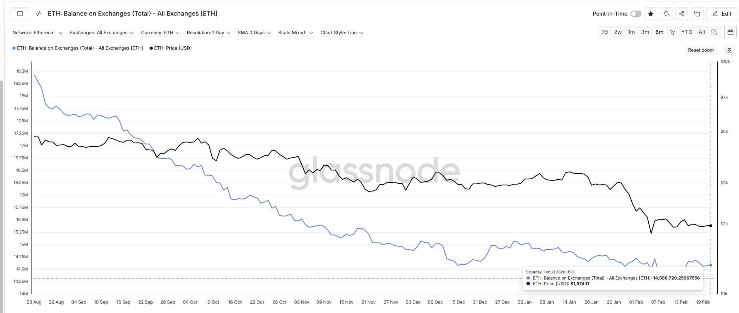rising exchange balance rising exchange balance