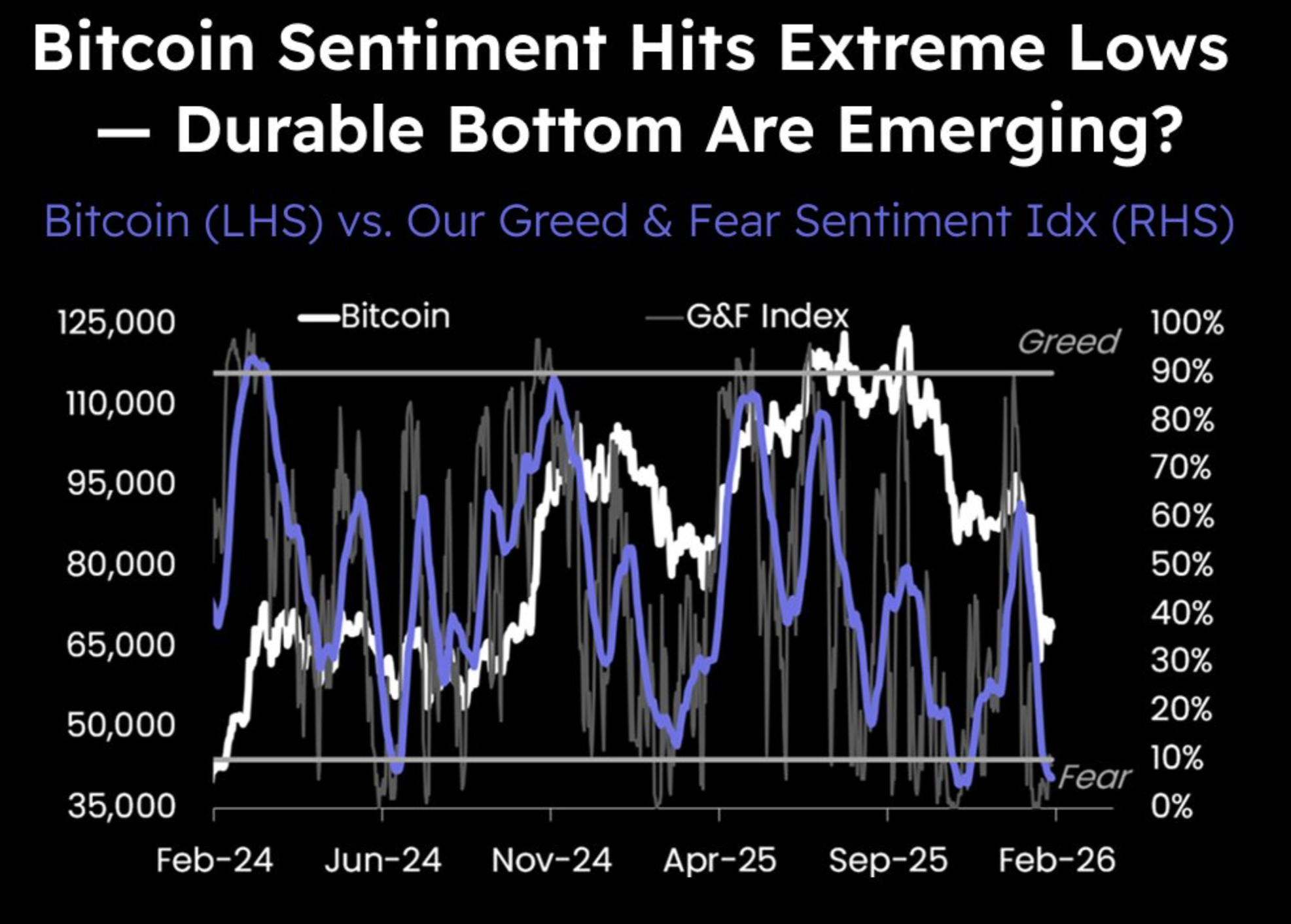 Matrixport’s Greed & Fear index
