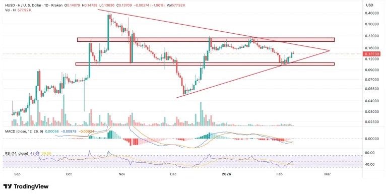 humanity-protocol-price-perfomance