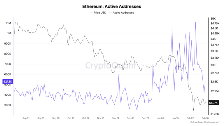 eth-active-addresses