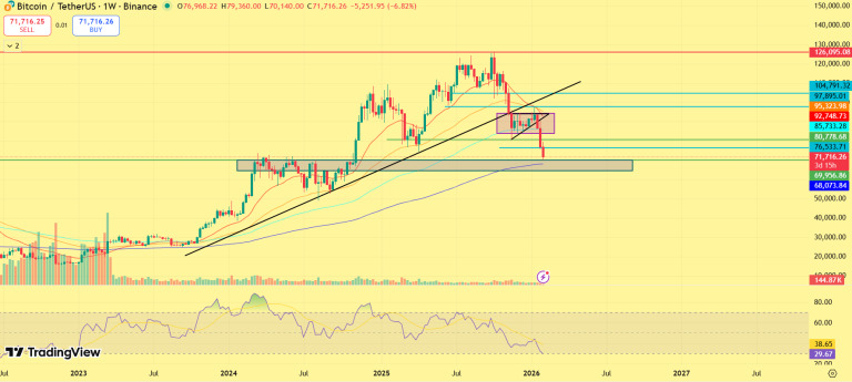btc-price-perfomance