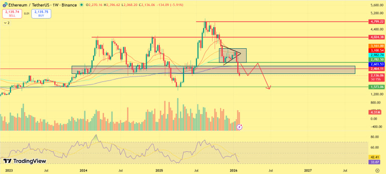 eth-price-perfomance