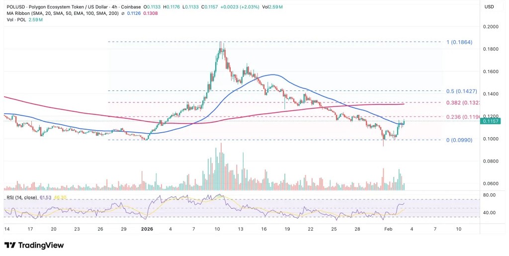 pol-price-perfomance