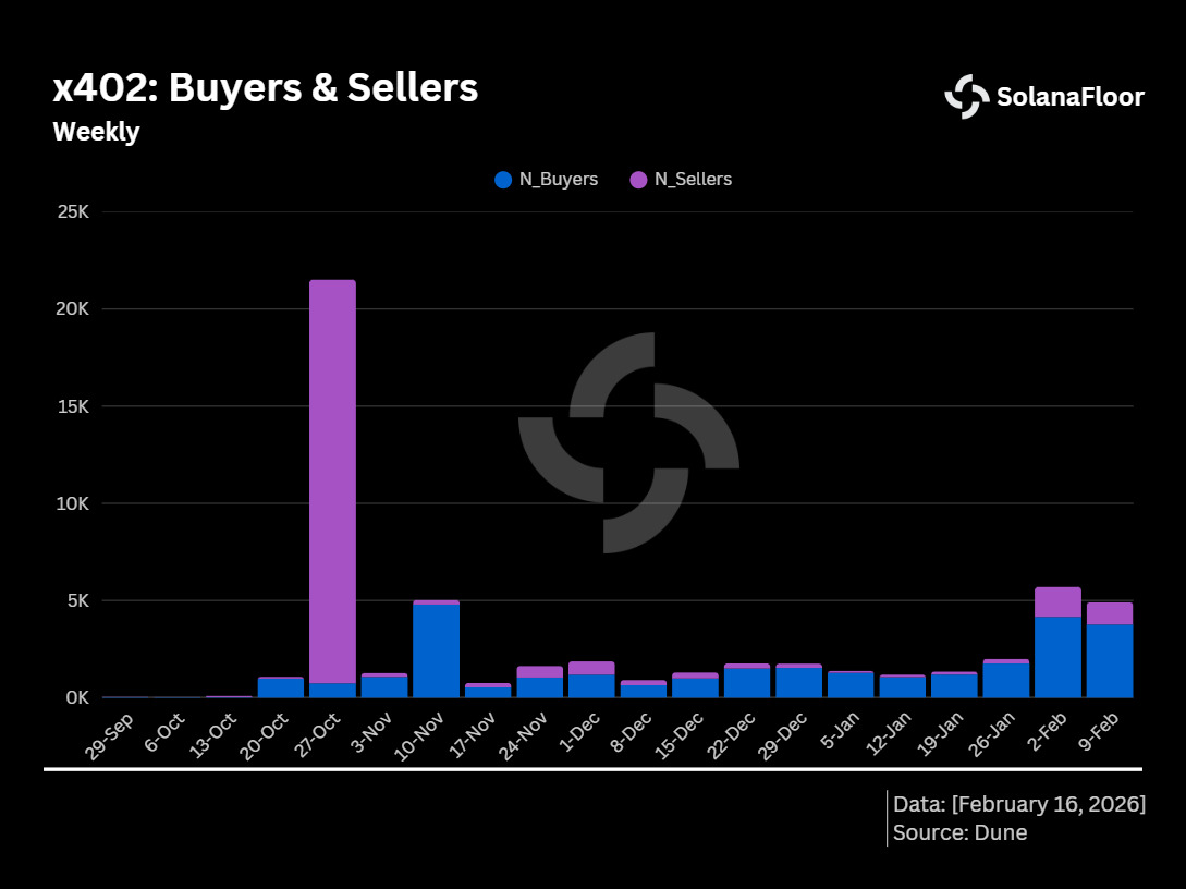 x402 buyers sellers x402 buyers sellers