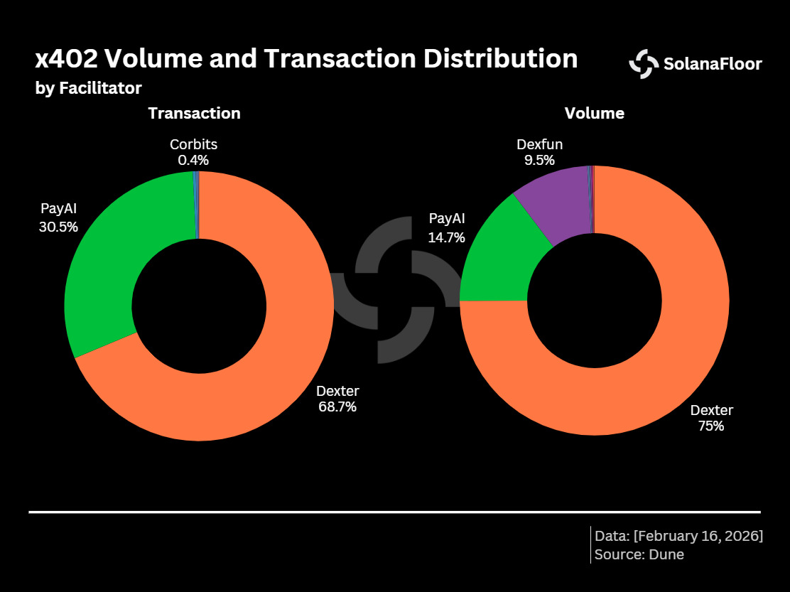 x402 fcilitators x402 fcilitators