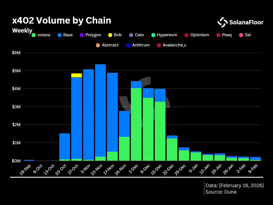x402 volume x402 volume
