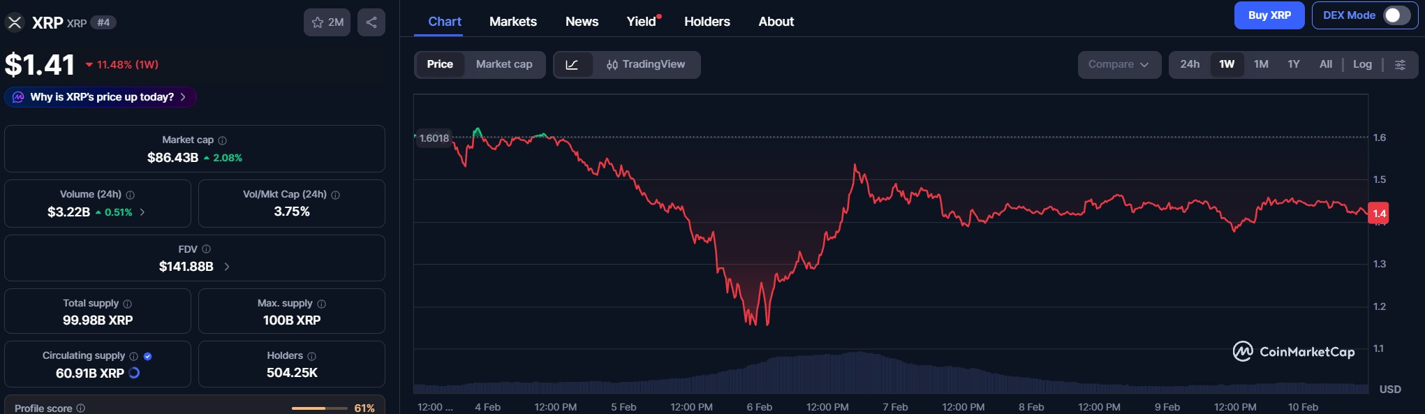 xrp-price-perfomance