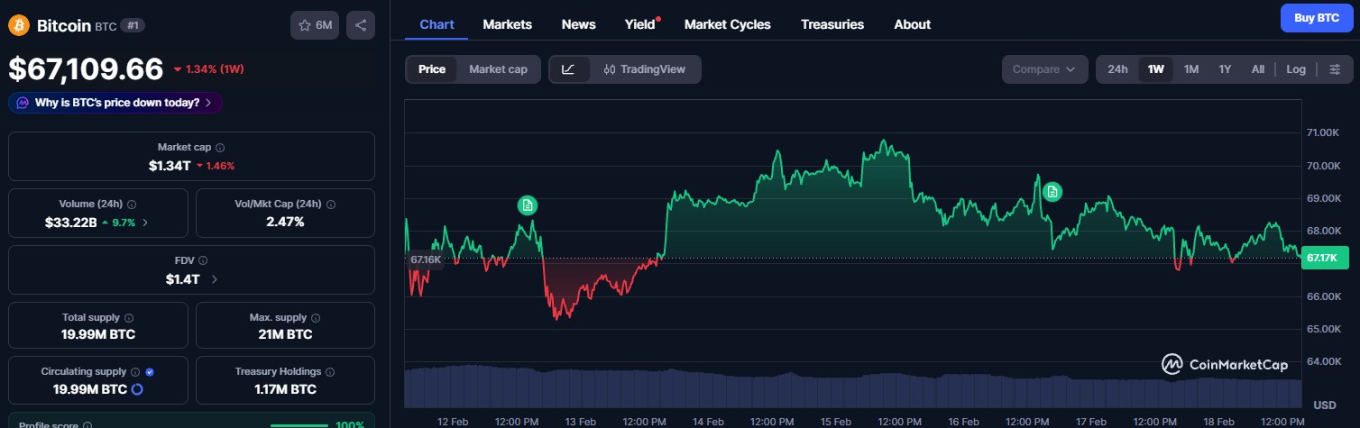btc-price-perfomance