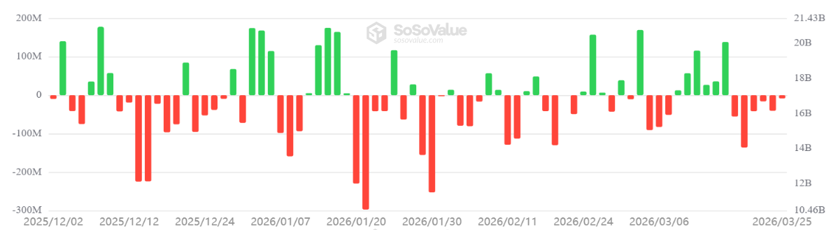 US-listed spot Ether ETFs daily net flows, USD us listed spot ether etfs daily net flows usd