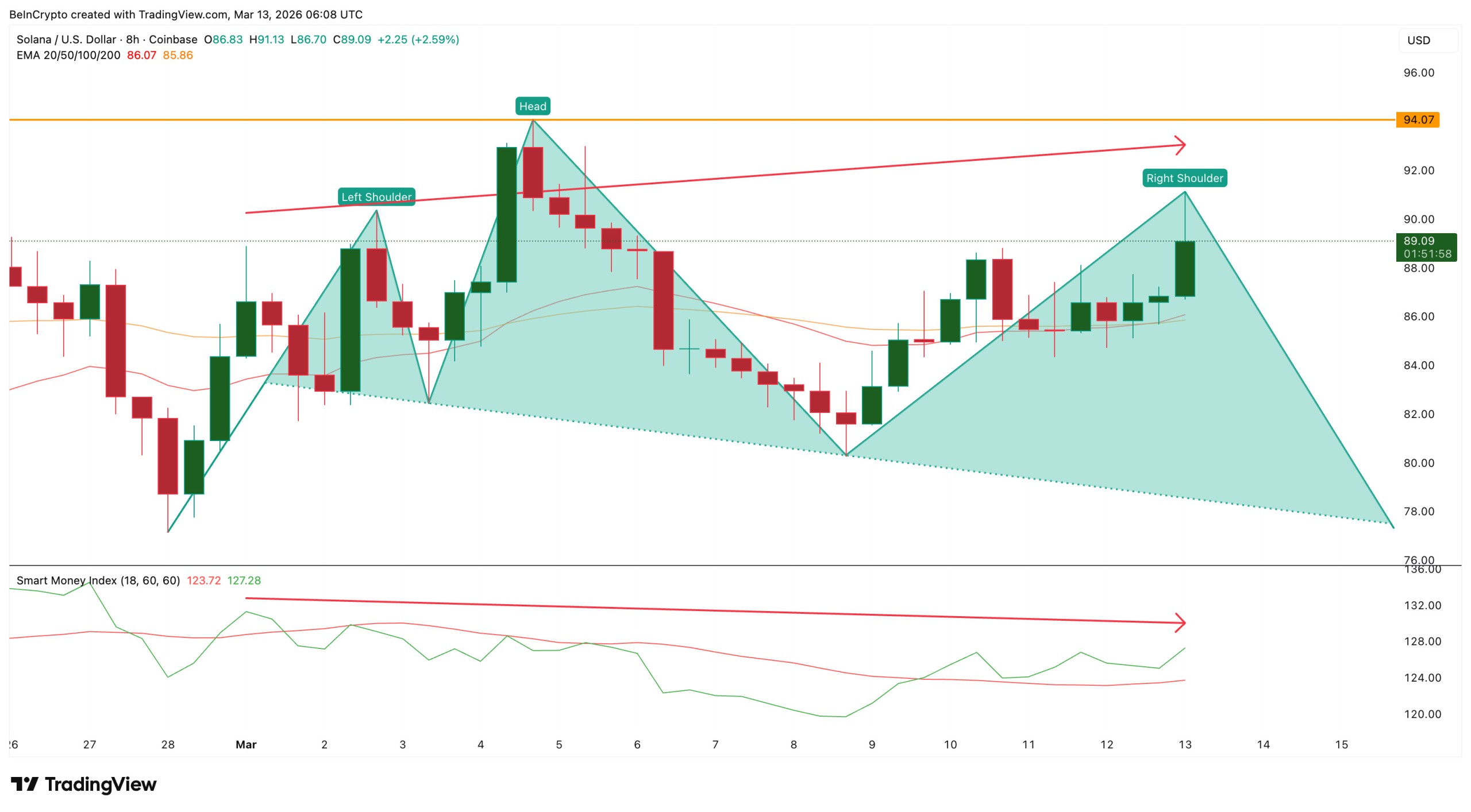Bearish Formation Outlook bearish formation outlook