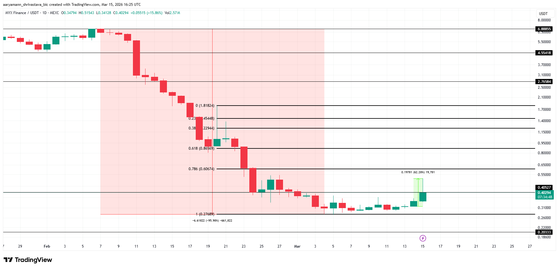 MYX Price Analysis myx price analysis