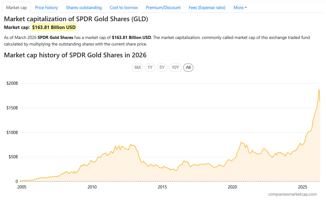photo_2026-03-20_18-48-59 Всемирный совет по золоту готовит стандарт для токенов