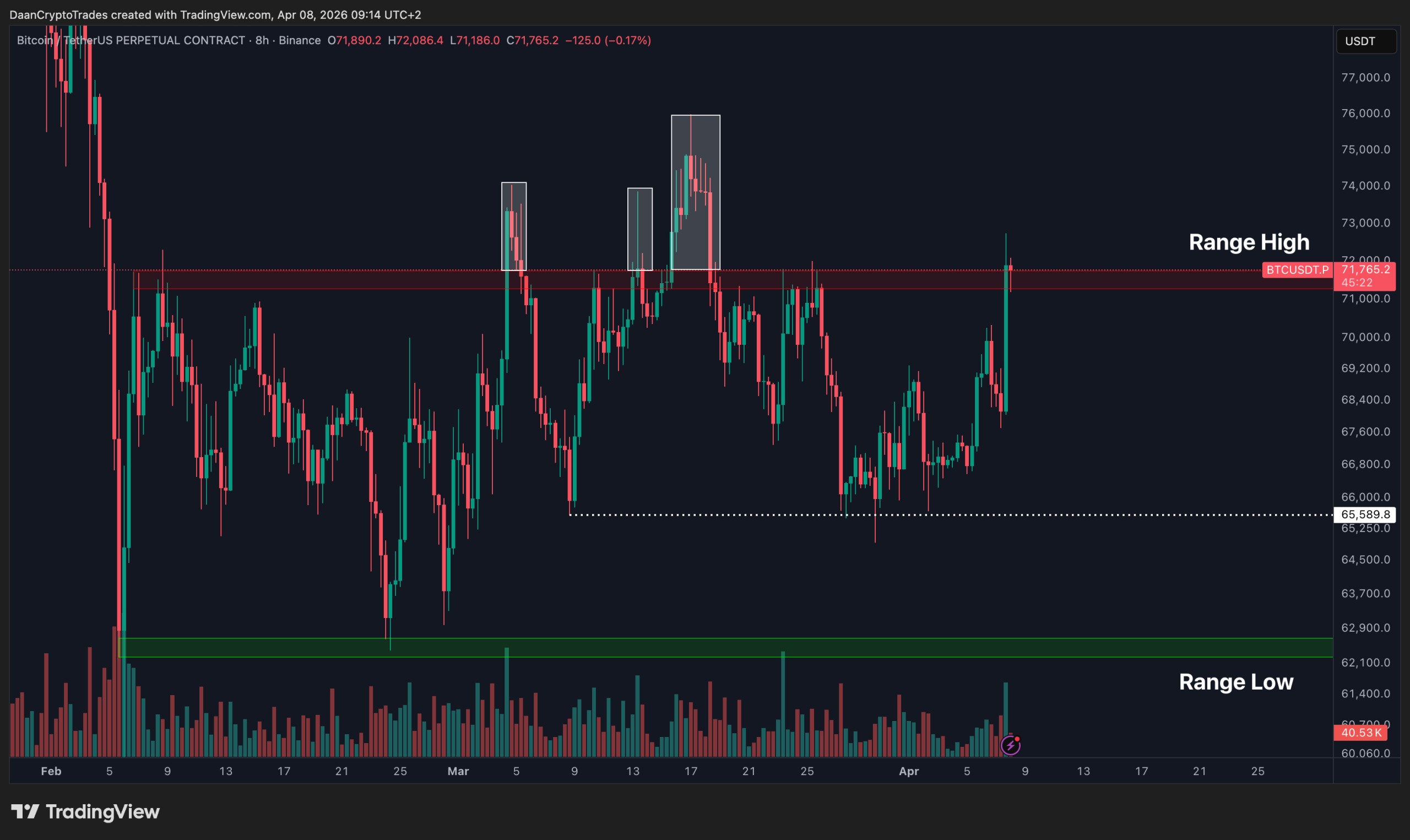 BTC/USDT perpetual contract eight-hour chart BTC/USDT perpetual contract eight-hour chart