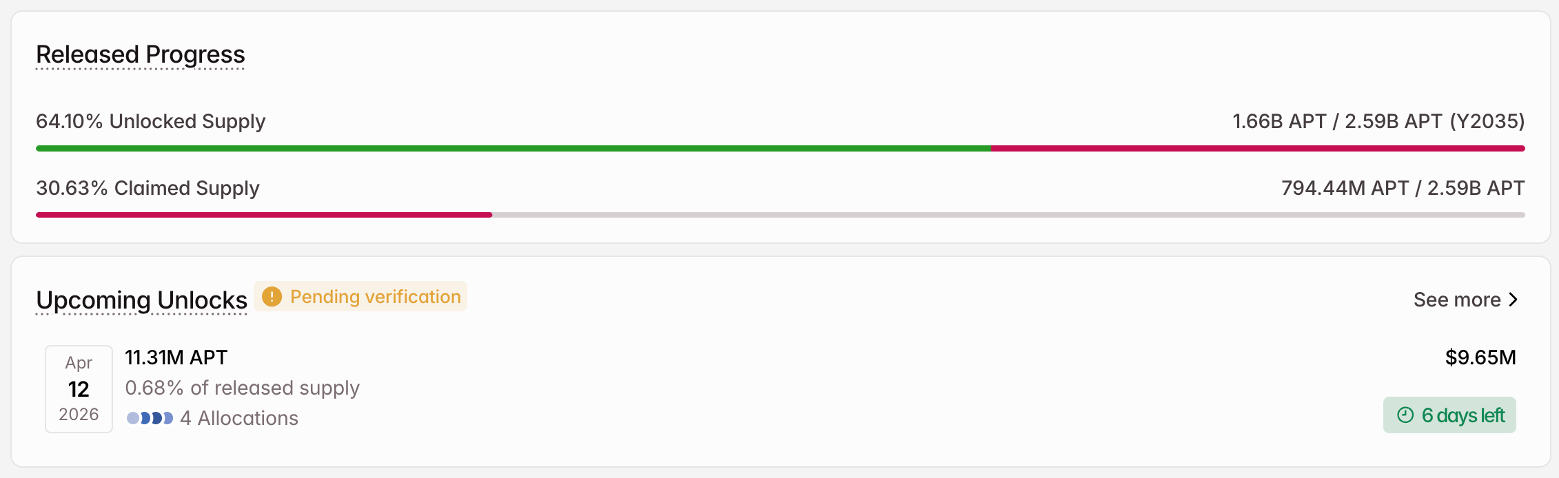 APT Crypto Token Unlock in April apt crypto token unlock in april
