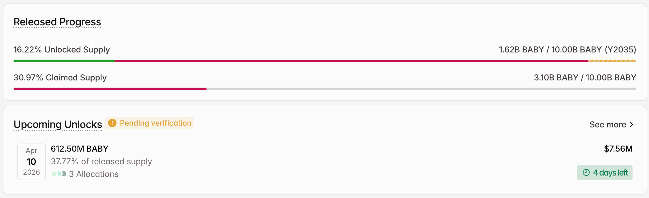 BABY Crypto Token Unlock in April baby crypto token unlock in april
