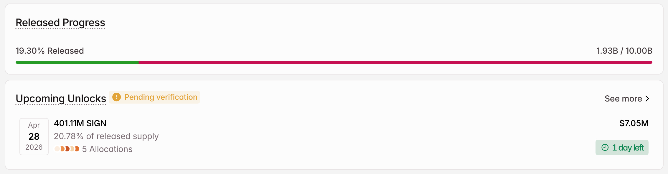 sign crypto token unlock in april