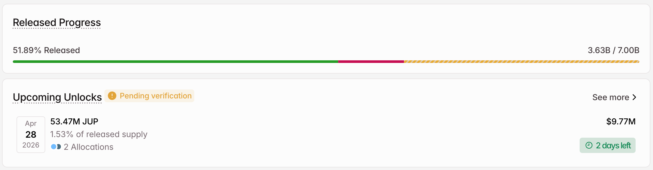jup crypto token unlock in april