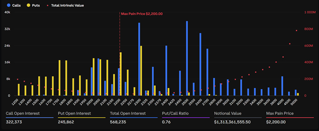 Bitcoin Expiring Options