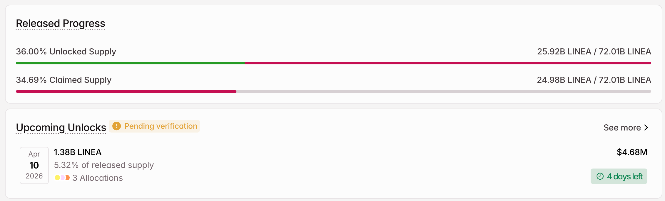LINEA Crypto Token Unlock in April linea crypto token unlock in april