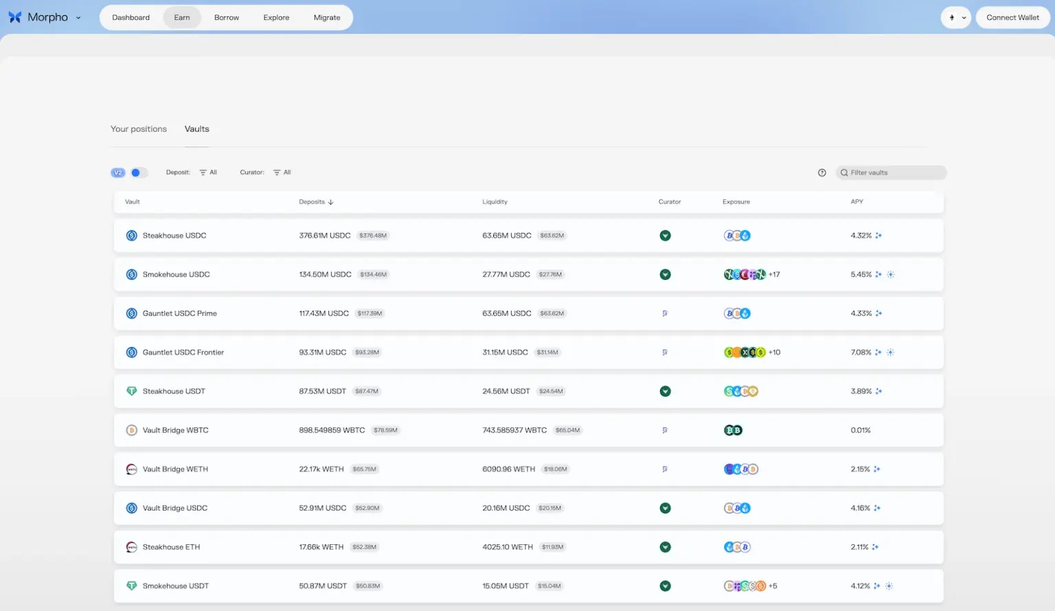 crypto lending platform morpho