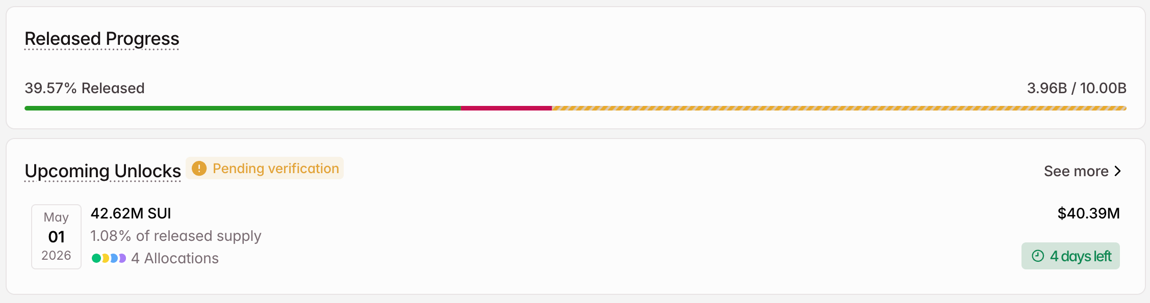 sui token unlock in may