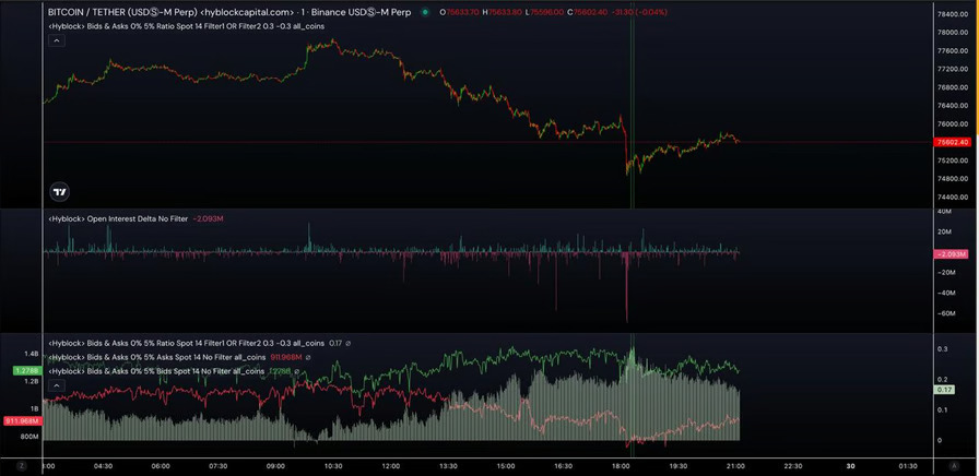 BTC USDT global bid ask ratio
