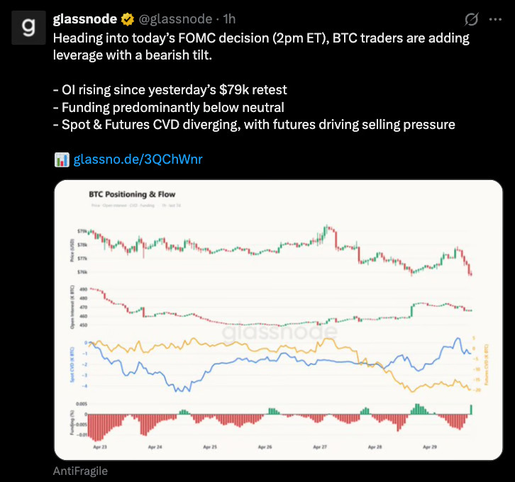 Bitcoin traders turn bearish ahead of FOMC minutes