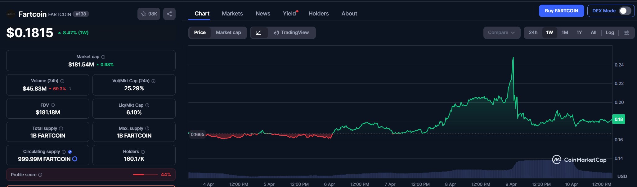fartcpon price perfomance