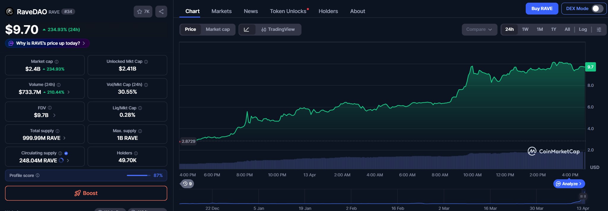rave price perfomance