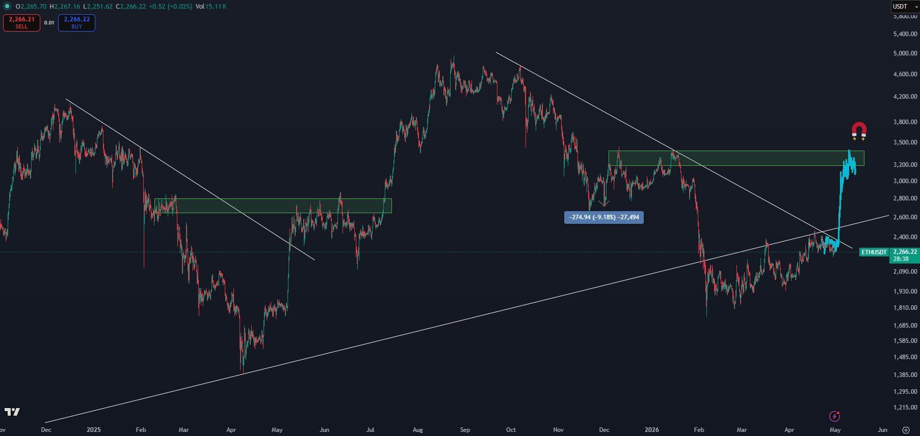 ETH daily chart 