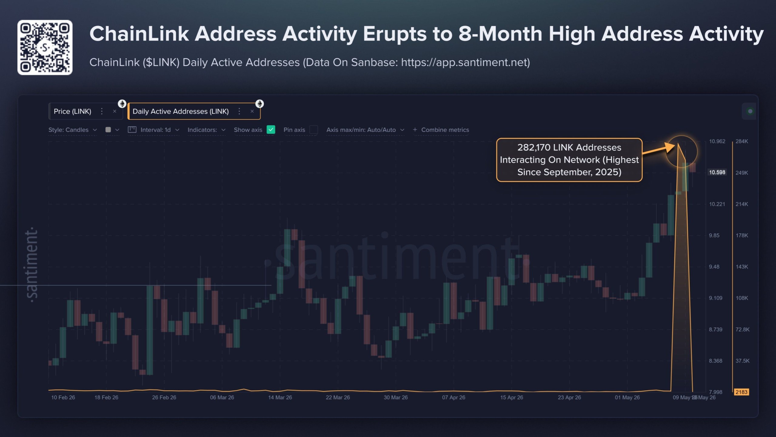 Chainlink Active Addresses