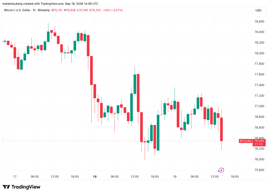 BTC-USD-one-hour-chart BTC USD one-hour chart