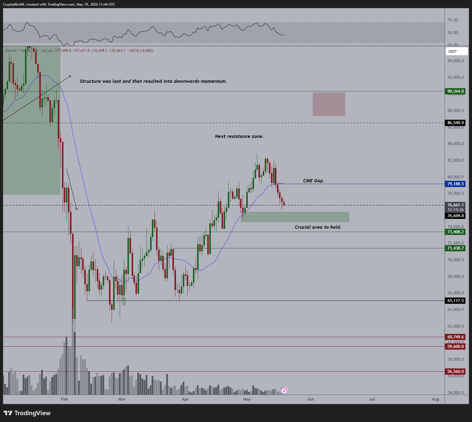 BTC-USDT-one-day-chart BTC USDT one-day chart