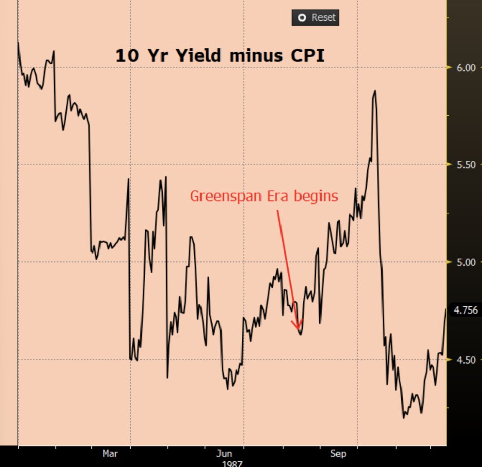The-gap-between-US-10-year-Treasury-yields-and-inflation-is-widening-again The gap between U.S. 10-year Treasury yields and inflation is widening again