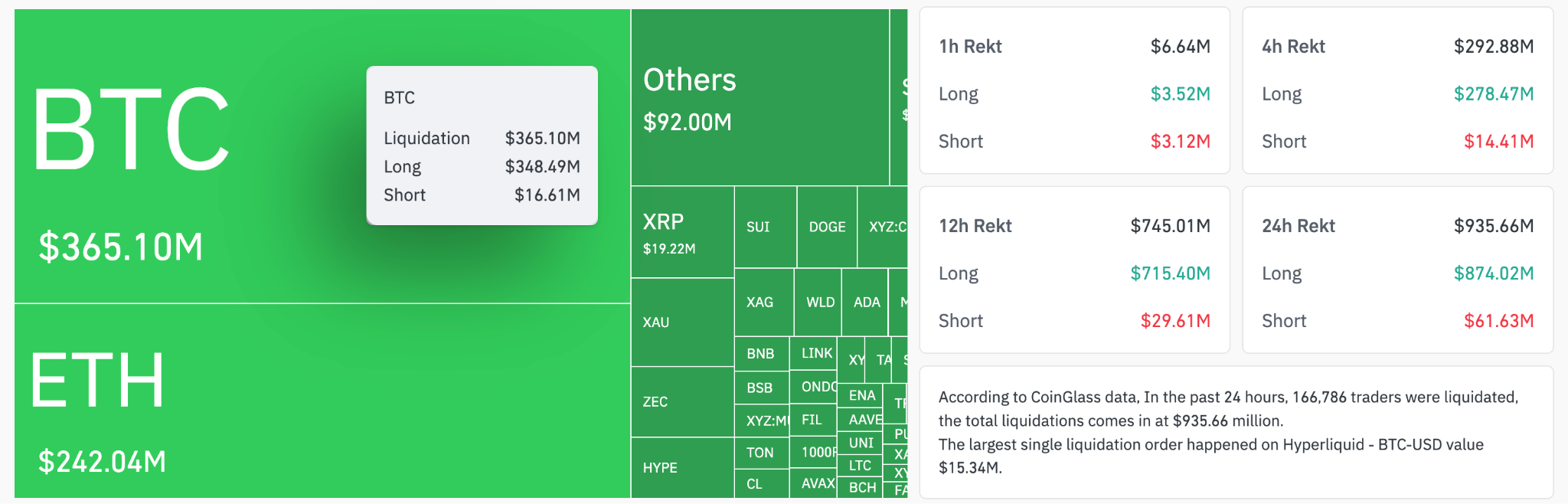 Crypto-liquidations Crypto liquidations