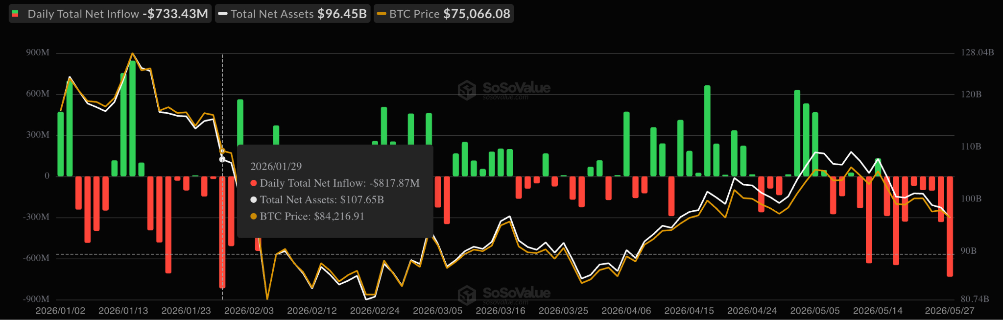 Spot-Bitcoin-ETF-flows-chart Spot Bitcoin ETF flows chart
