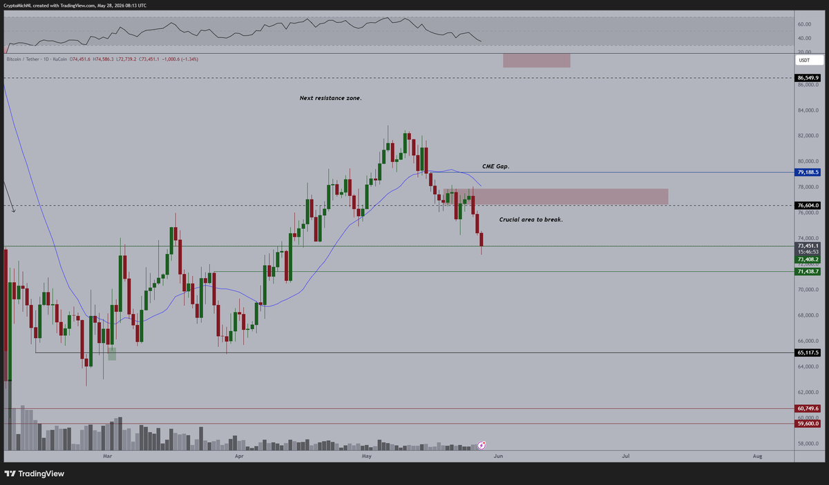 BTC-USD-daily-chart BTC USD daily chart