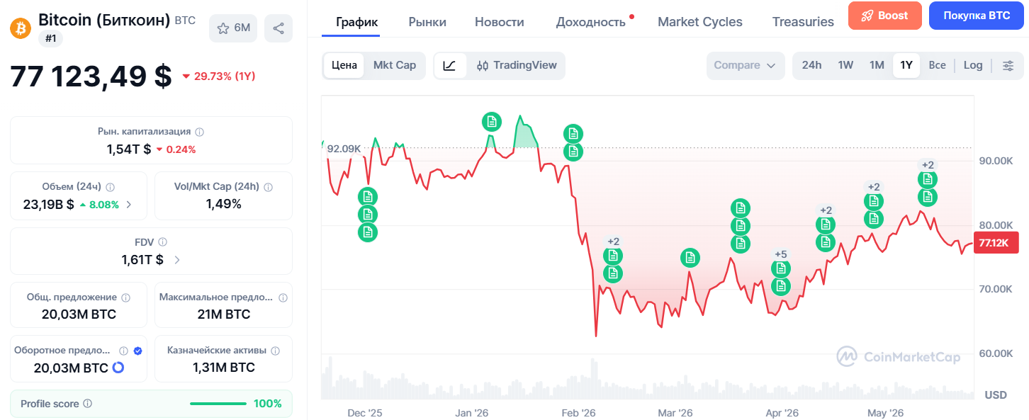 Bitcoin-Price-Performance Bitcoin-Price-Performance