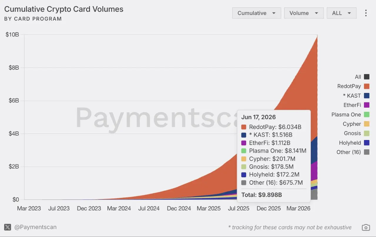 Crypto-Card-Market-Growth-by-Provider Crypto Card Market Growth by Provider