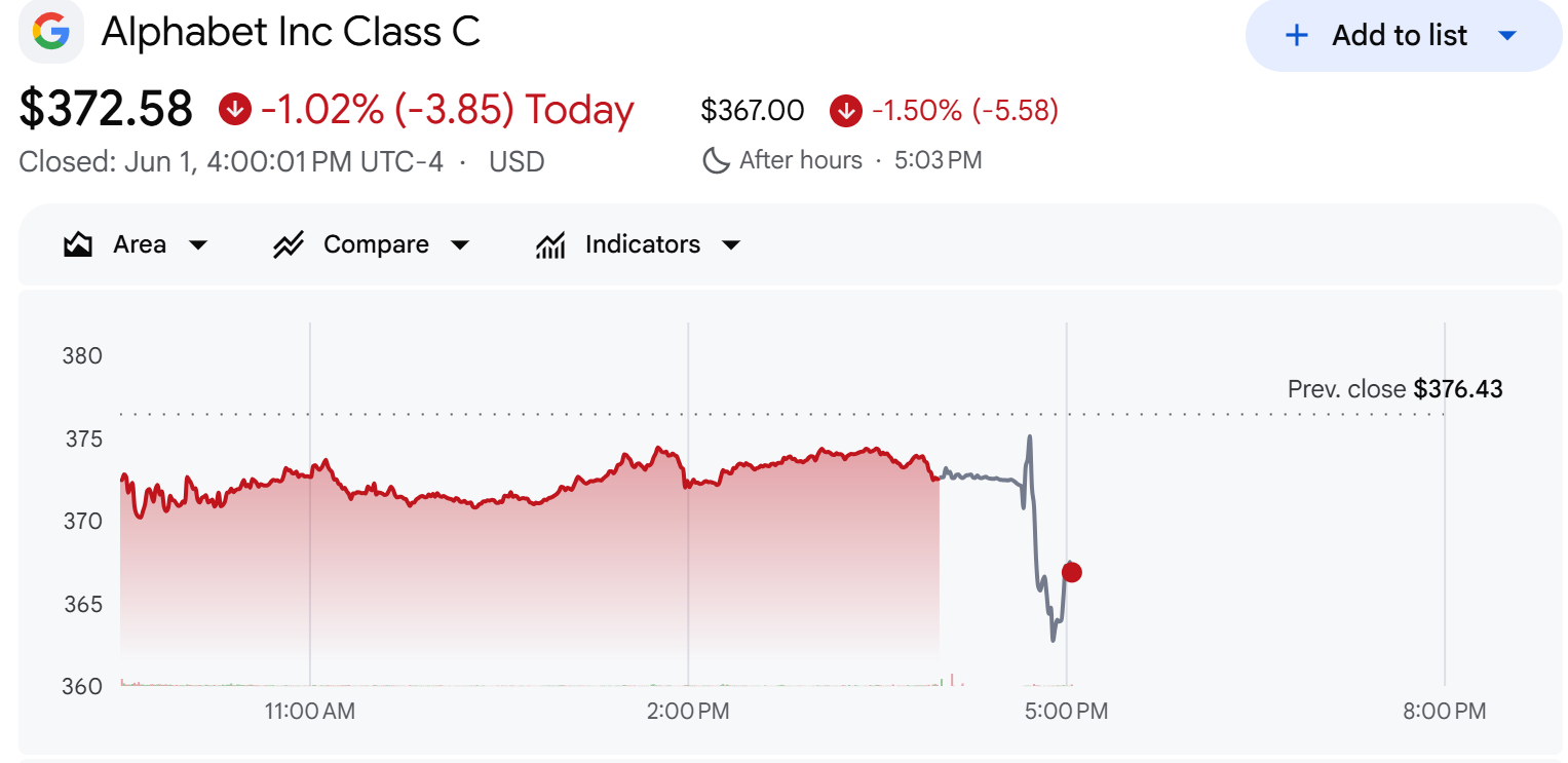Alphabet-Stock-Performance Alphabet Stock Performance