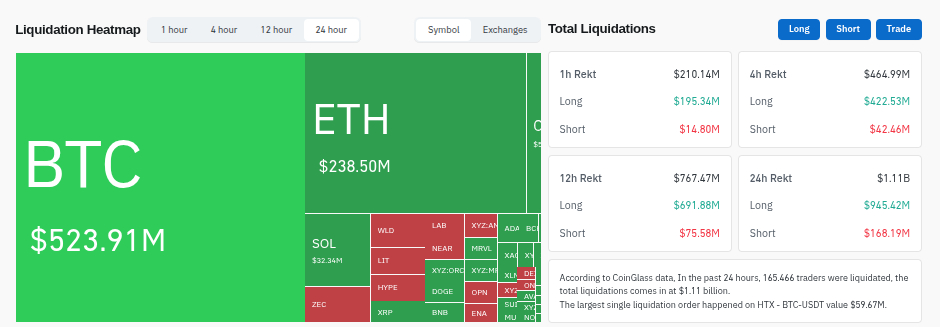 Crypto Liquidations on June 3, 2026