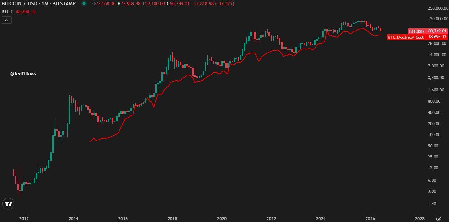 BTC-electrical-cost BTC electrical cost