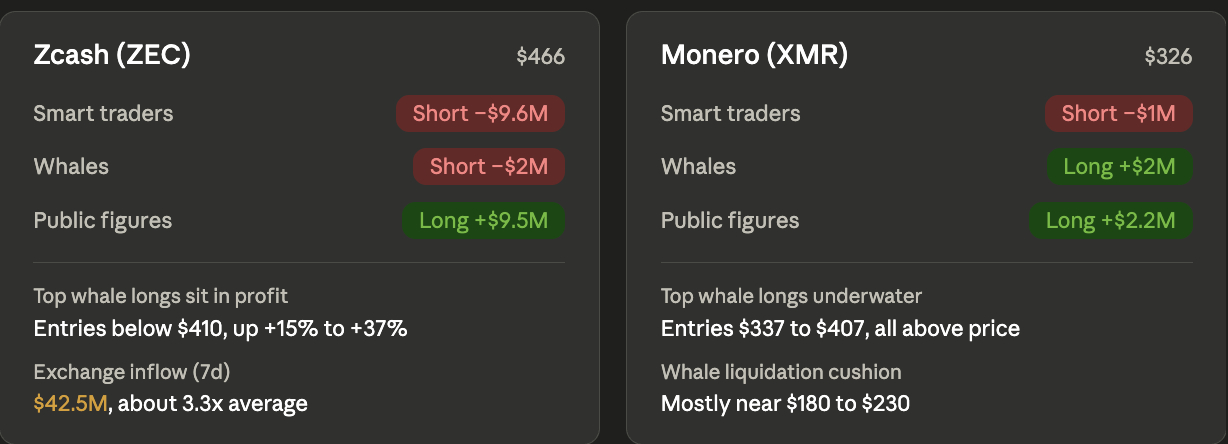 ZEC vs XMR Cohort Positioning