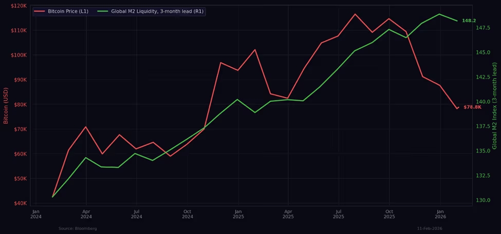 Bitcoin-vs-global-M2-money-supply Bitcoin vs global M2 money supply