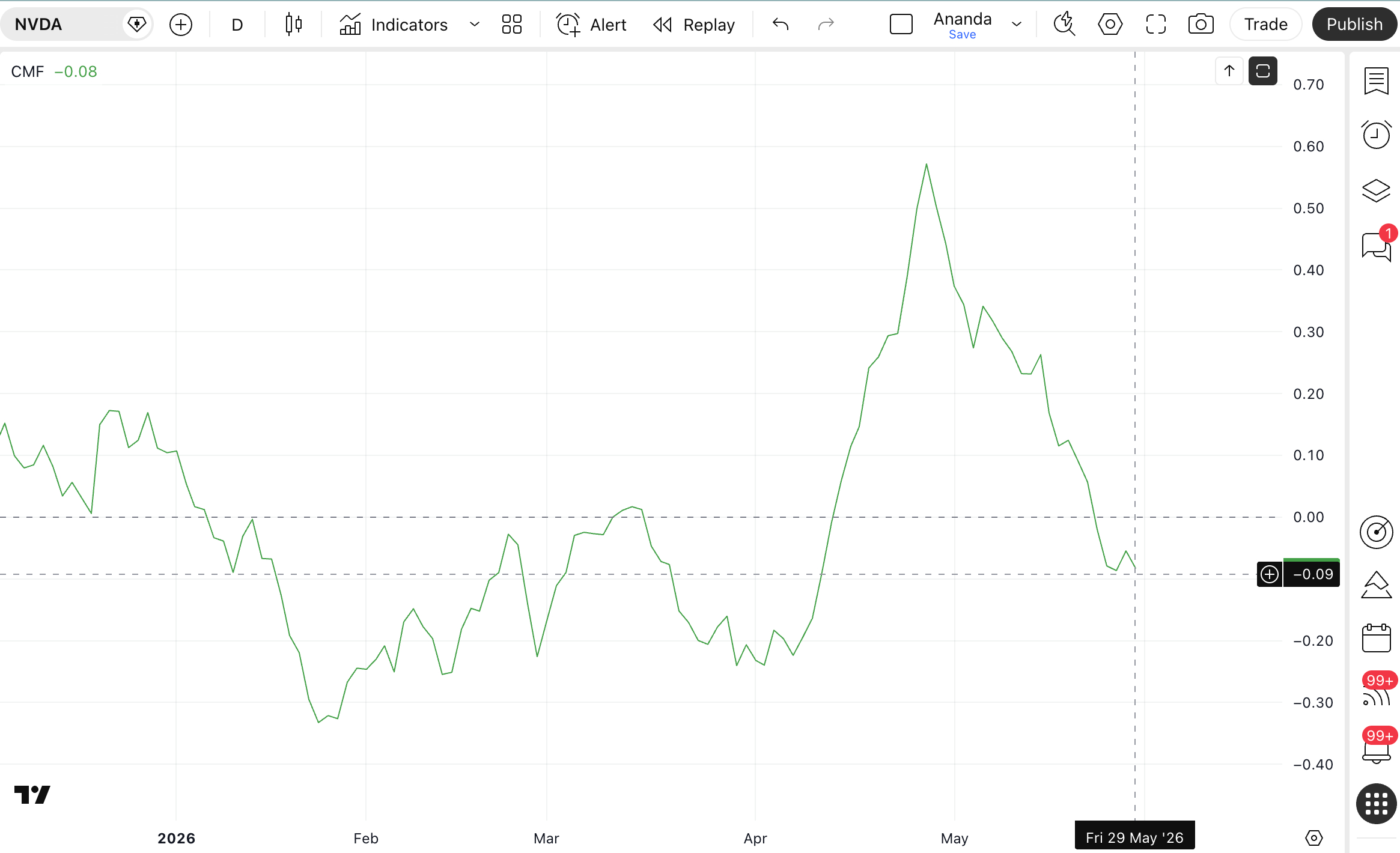 NVDA-CMF NVDA CMF