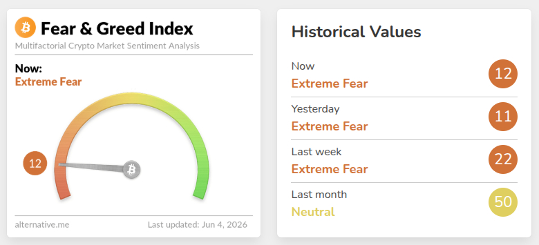 Crypto Fear and Greed Index