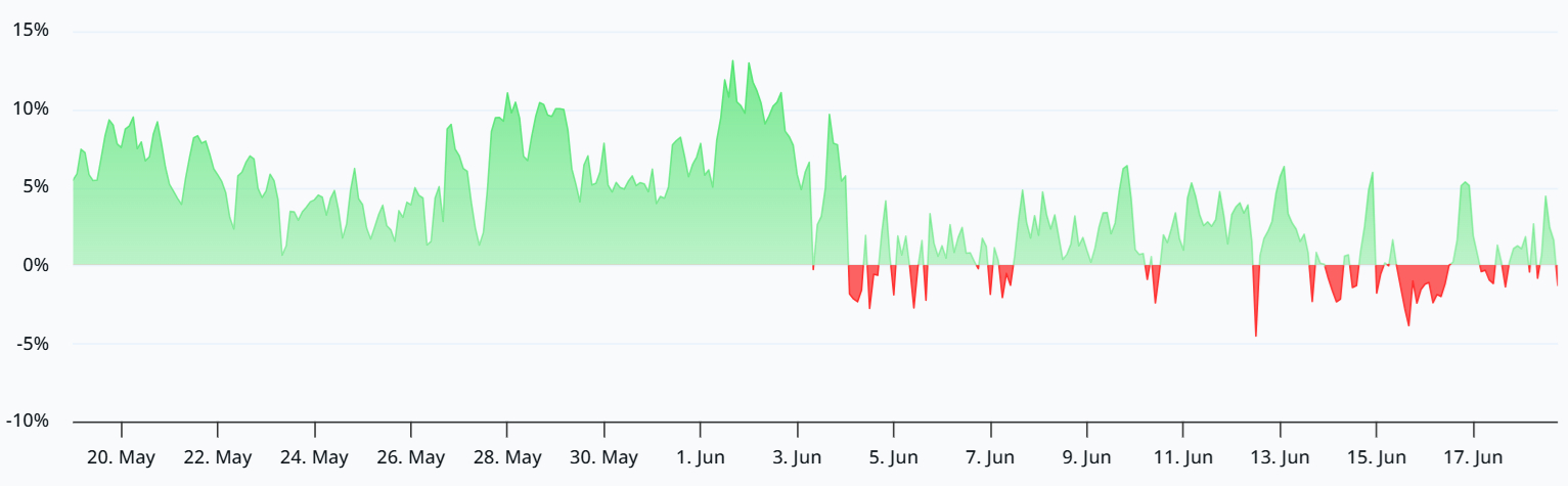 Bitcoin-perpetual-futures-annualized-funding-rate Bitcoin perpetual futures annualized funding rate