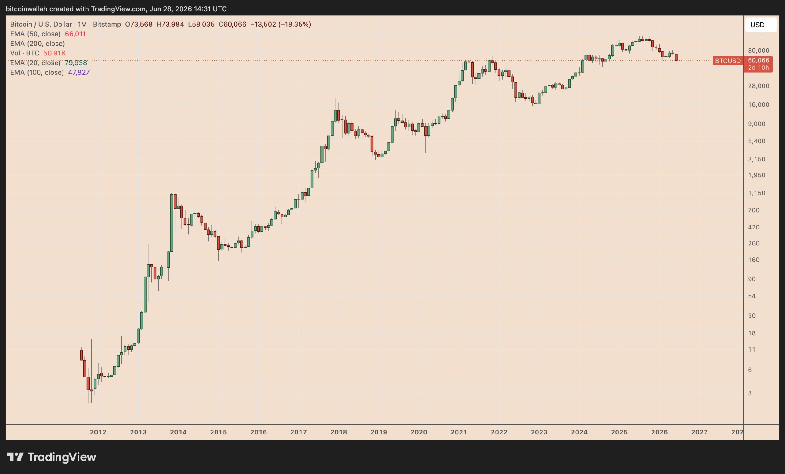 BTC/USD-monthlychart BTC/USD monthly chart